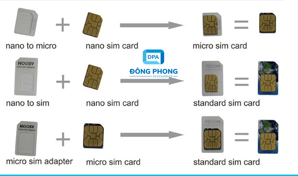 Bộ Chuyển Đổi Nano Sim Nossy, Tặng Kèm Que Chọc Sim