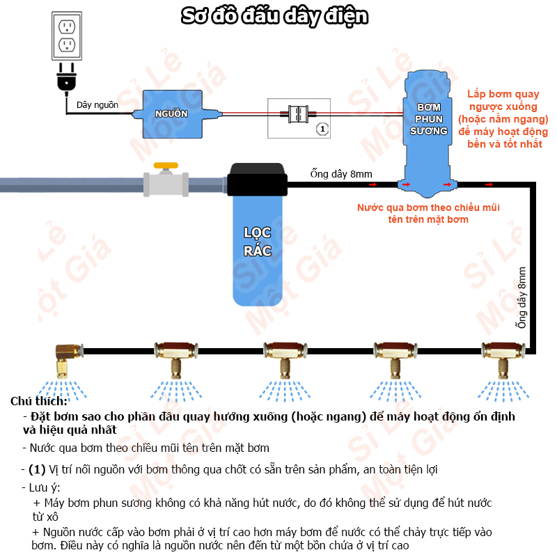 Hệ thống phun sương 20 đầu phun sương (máy bơm DH 6027)