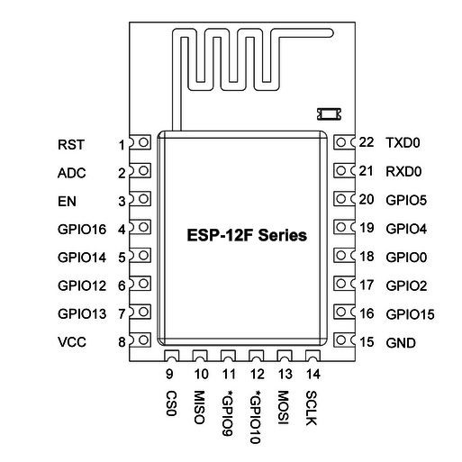 Mạch Thu Phát Wifi SoC ESP8266 ESP8266MOD ESP-12F