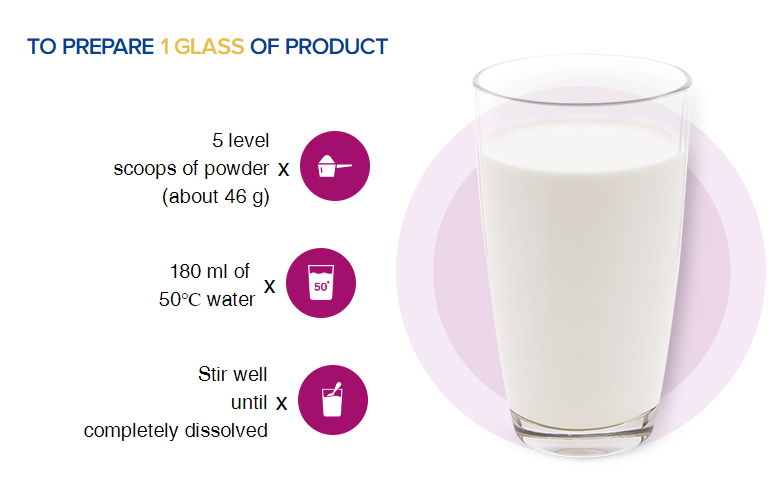 [Date 7.2025] SỮA SURE DIECERNA LON 900G – DÀNH CHO NGƯỜI TIỂU ĐƯỜNG