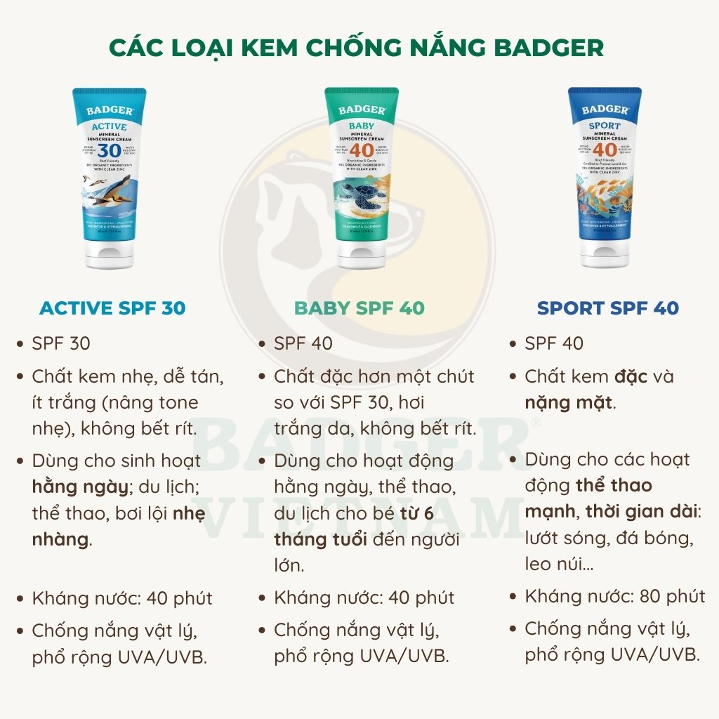 Kem chống nắng BADGER Active SPF 30 – 87mL