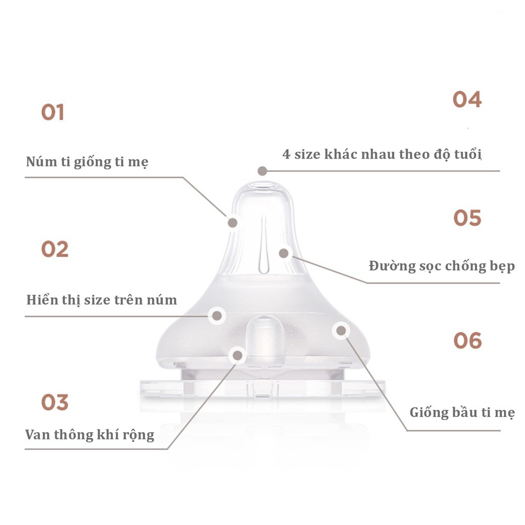 Núm ti thay thế bình Moyuum Hàn Quốc size 1-2-3-4 (1 núm ko hộp)