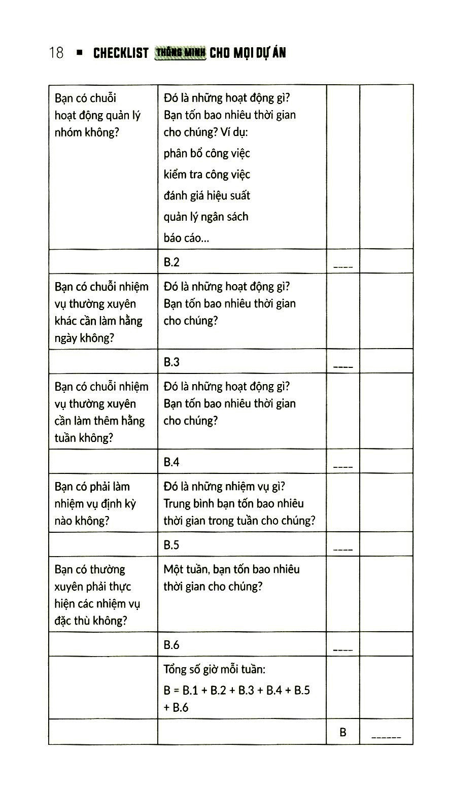 Sách - Checklist thông minh cho mọi dự án