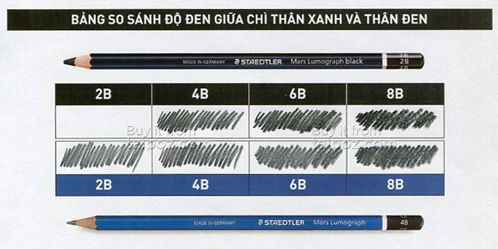Bút chì Đức XANH/ ĐEN Staedtler MARS LUMOGRAPH (LẺ)