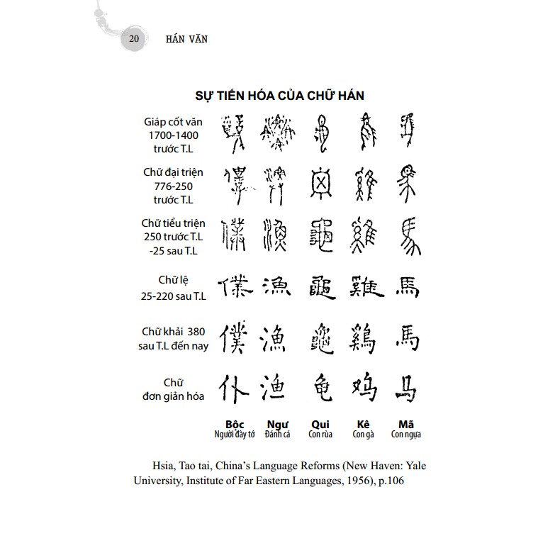 Sách - Hán Văn (Bìa Mềm)