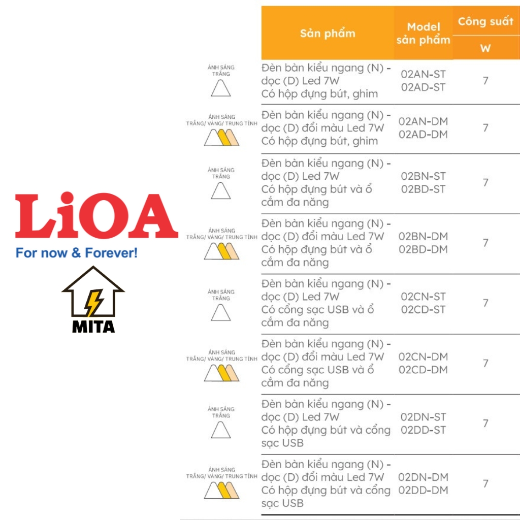 Đèn bàn LED kiểu dọc LiOA - MITA
