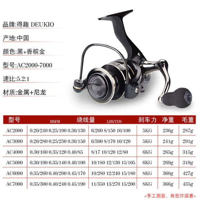 Máy Câu Cá DEUKIO AC 2000 đến 7000 siêu khỏe máy câu cá dekukio AC