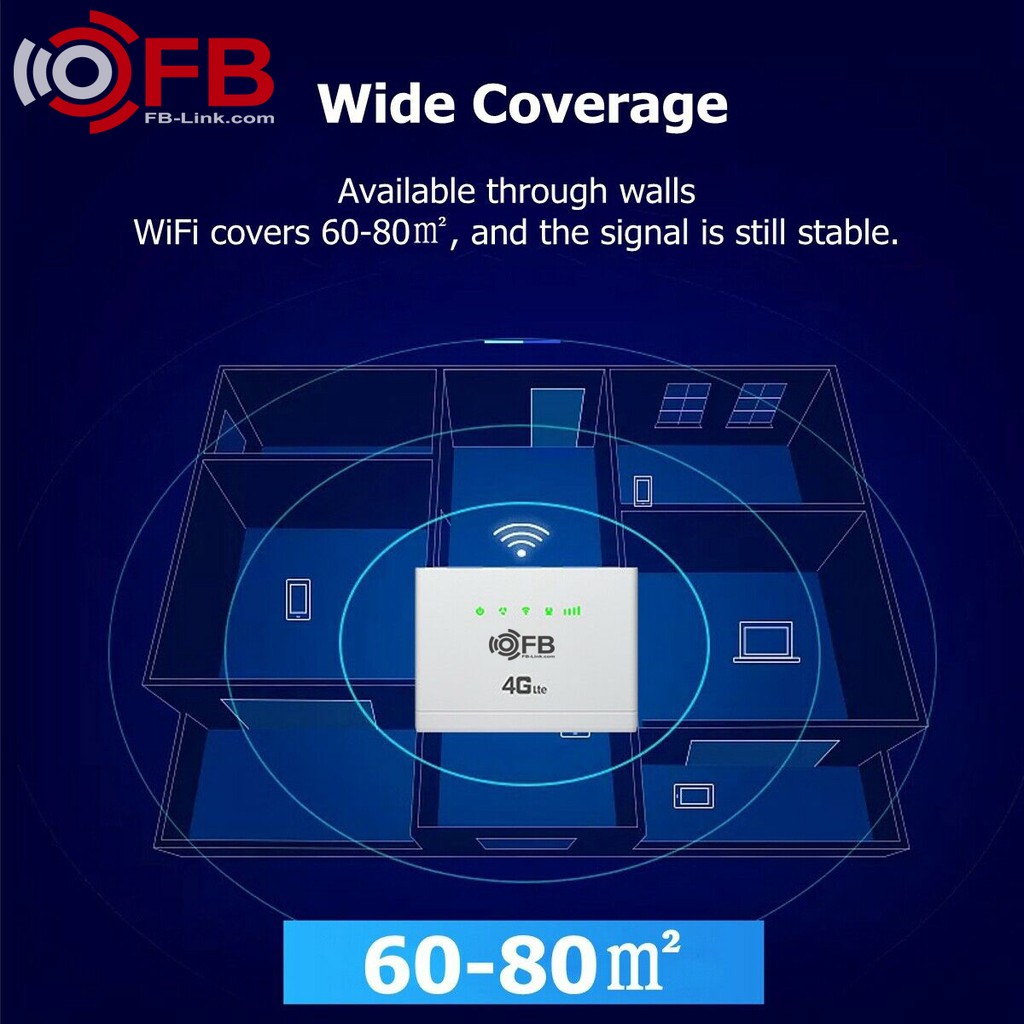 [HCM]Bộ Phát Wifi 4G LTE FB-Link CPE-V08 (Chuyên dùng xe khách - 32 user - 2 cổng LAN)