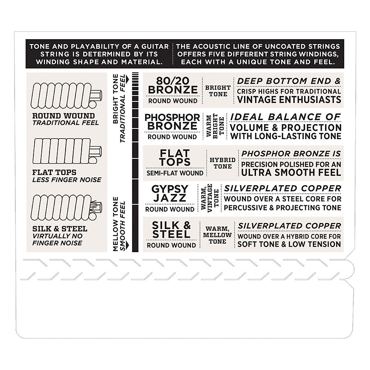 Bộ Dây Đàn Acoustic Guitar D'Addario EXP15 [Size 10]