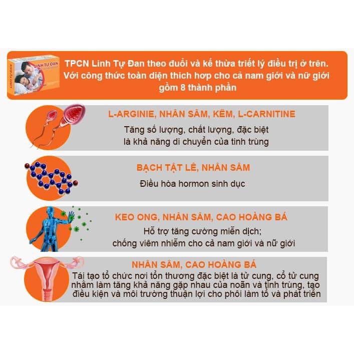 Linh Tự Đan - Dành Cho Người Hiếm Muộn (Hộp 30 Viên)