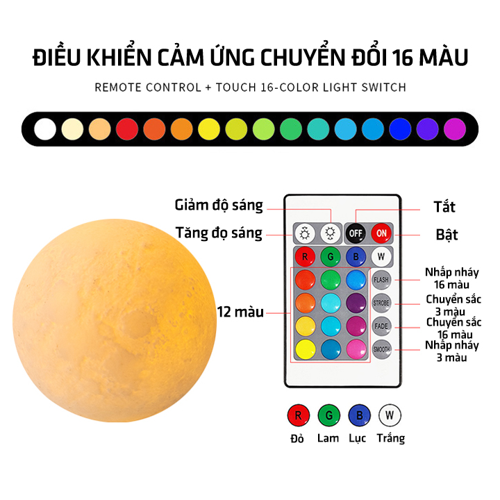 FREESHIP MAX- Mô hình decor phi hành gia có loa bluetooth