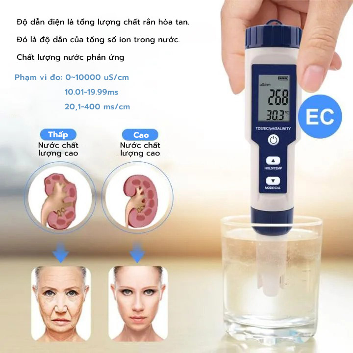 5-in-1 Salinity and Ph Meter, Used for Gardening and Measuring Ph/Tds/Ec/Salinity/Temperature