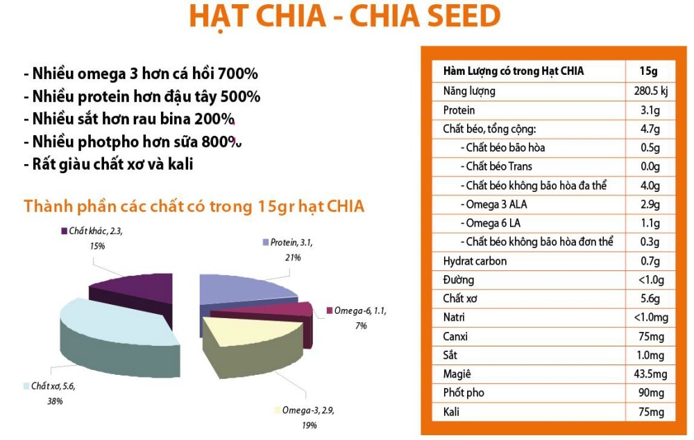 [HCM] Hạt chia Úc Absolute Organic mới nhất 1kg