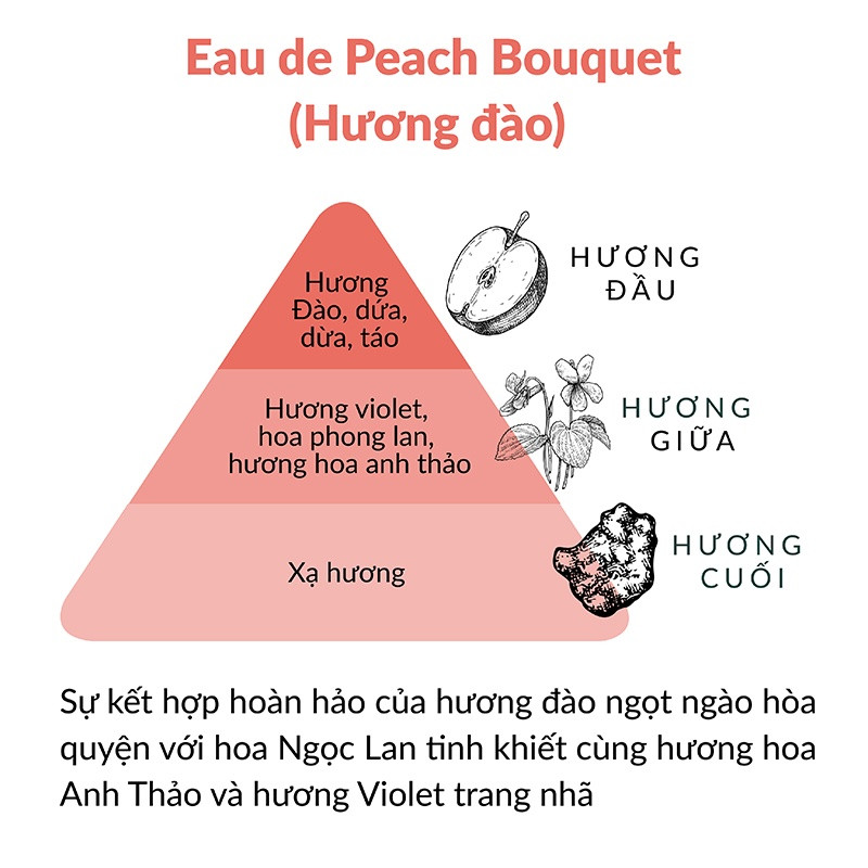 [DATE 01/2025] Nước hoa vùng kín YOJO LADY 5ml (Hàn)