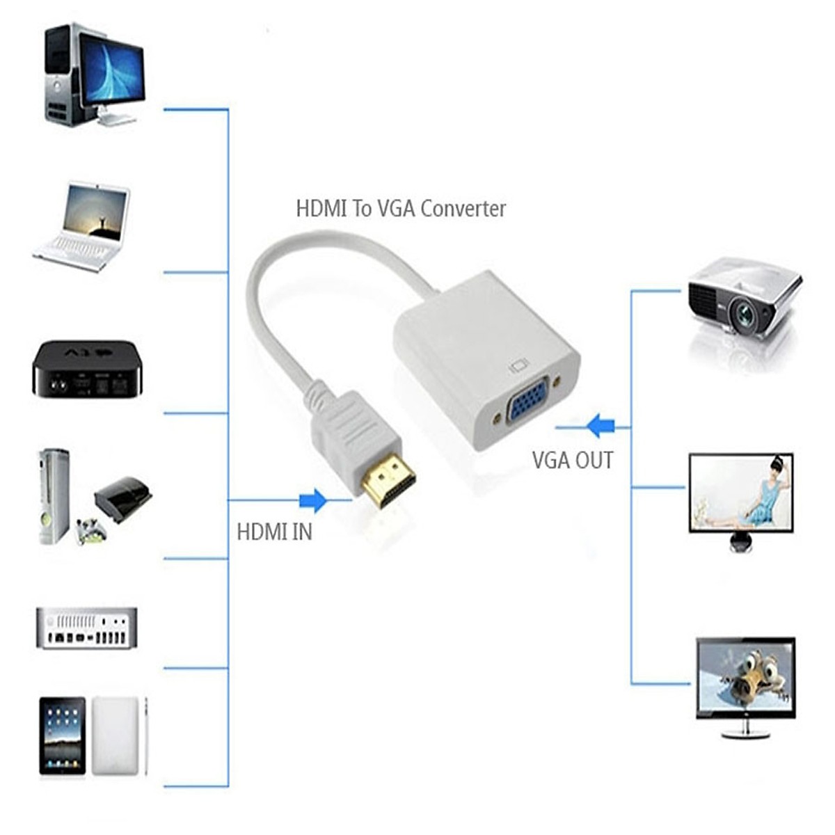 Cáp chuyển đổi HDMI ra VGA