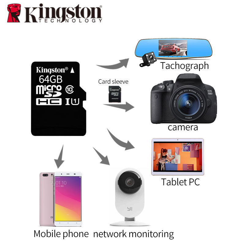 Thẻ nhớ Kingston Micro SDHC Class10 64GB