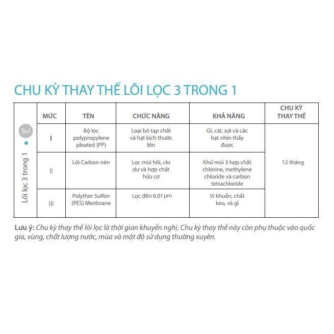 [Trả góp 0%]Lõi Lọc Nước Nuskin Ecosphere