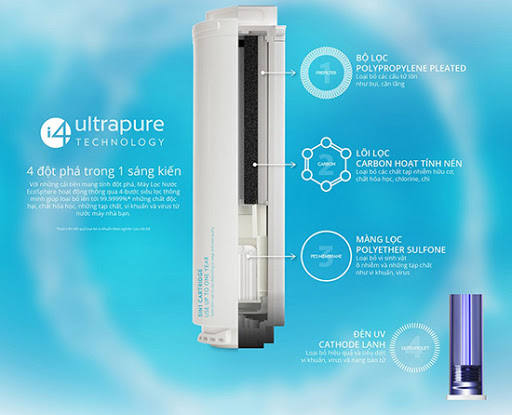 [Trả góp 0%]Lõi Lọc Nước Nuskin Ecosphere