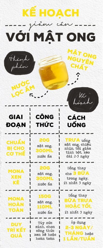[NGUYÊN CHẤT 100%] Mật Ong Hoa Cà Phê Đaklak "SWEET HONEY"