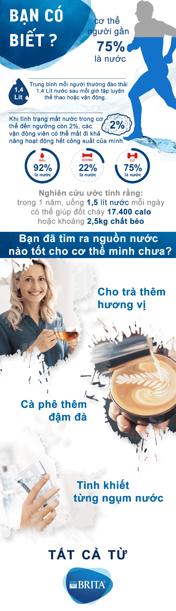 Bình Lọc Nước Brita Fill & Serve Mind Soft Blue - 1.3L (Kèm Microdisc)