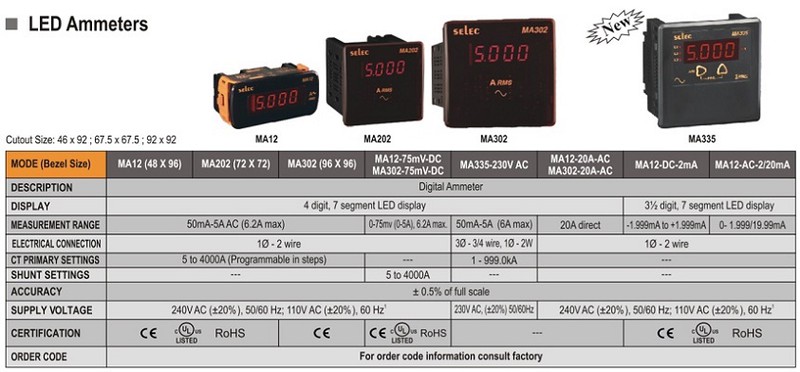 Đồng hồ đo dòng điện MA202 - Selec