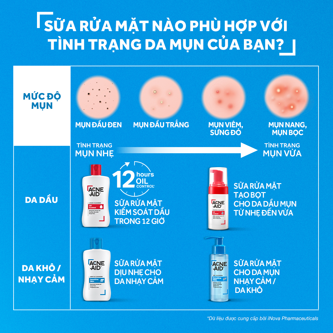Sữa rửa mặt Acne-Aid Gentle Cleanser Sensitive Skin 100ml