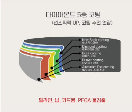 Chảo Chống Dính Kim Cương Hàn Quốc.다이아몬드 열방지 궁중팬.28cm.
