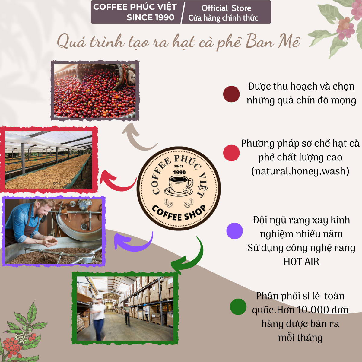500gr Cà phê ROBUSTA& ARABICA rang xay nguyên chất 100%,cafe rang mộc