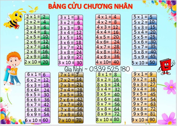 Bảng cửu chương nhân, chia (kích thước Ao) in bạt