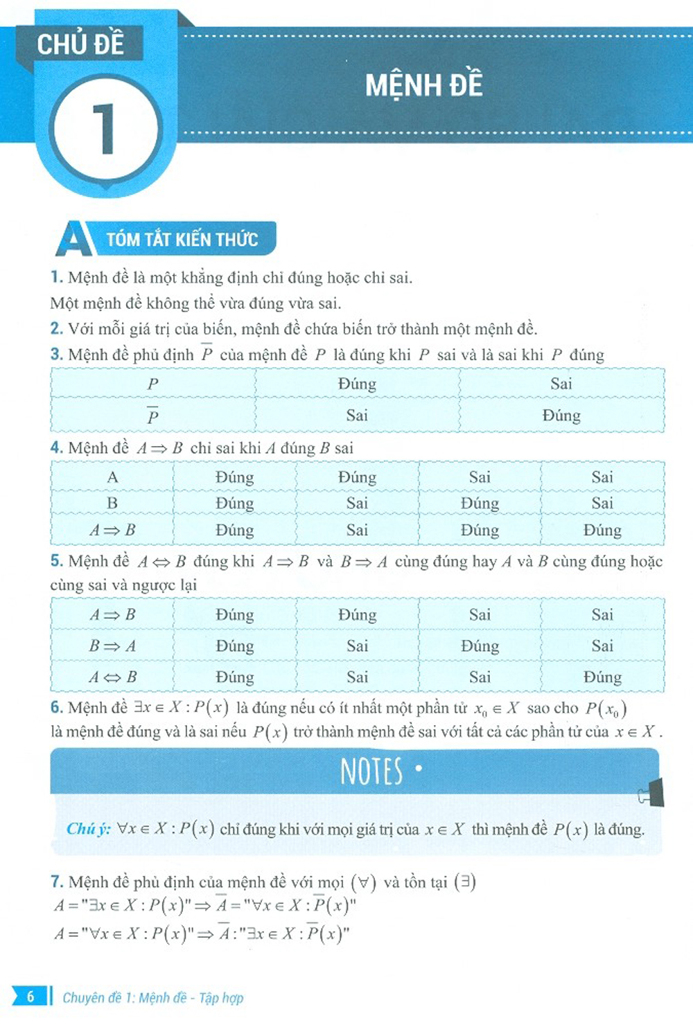 Bứt Phá 9+ Lớp 10 Môn Toán