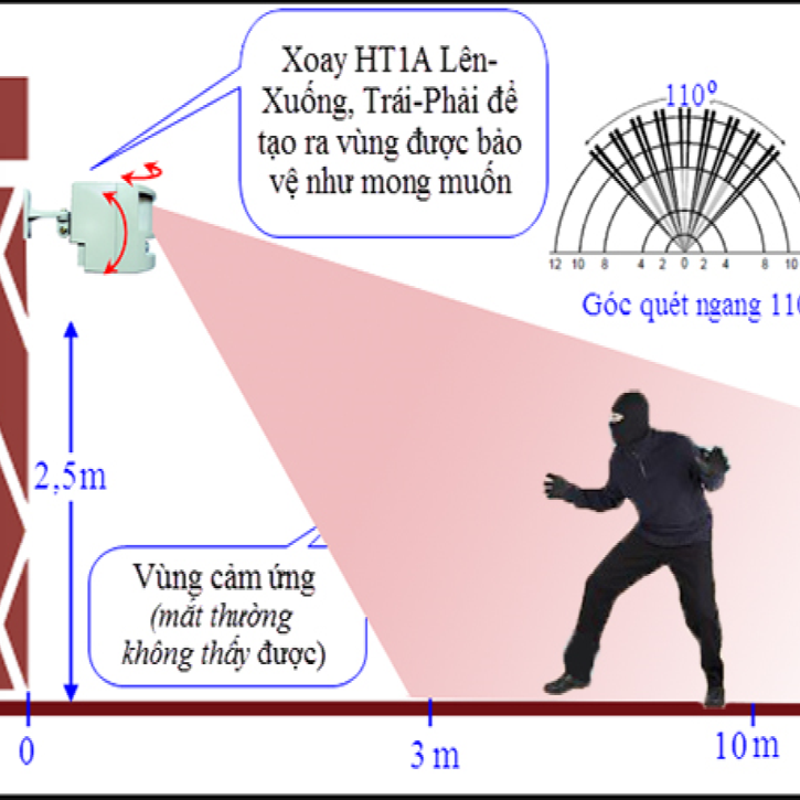 Máy báo trộm hồng ngoại HT1A