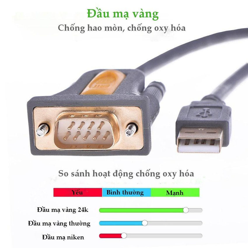 [HCM]Cáp USB to Com ( RS232 )Chính Hãng Ugreen CR107 Cao Cấp