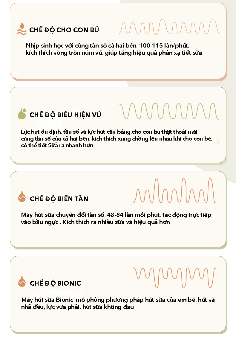 Máy hút sữa điện đôi 5 chức năng 9 cấp lực pin tích điện 2200mah, massage, kích sữa, hút sữa không đau - Mẹ Bé Shin 22