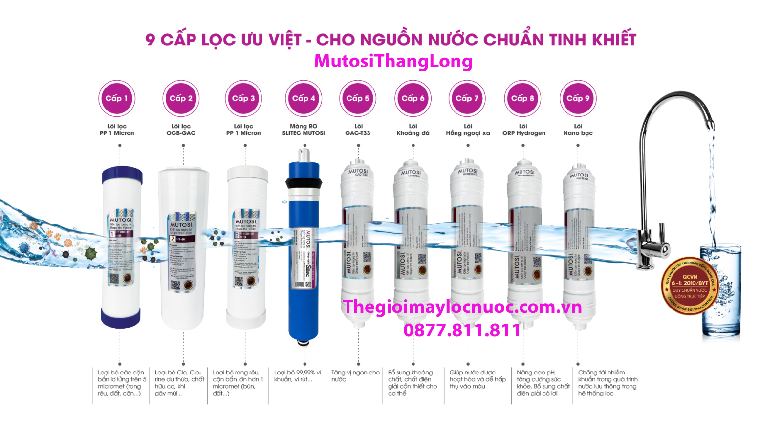 Lõi Alkaline Hydrogen Mutosi - ORP HYDROGEN