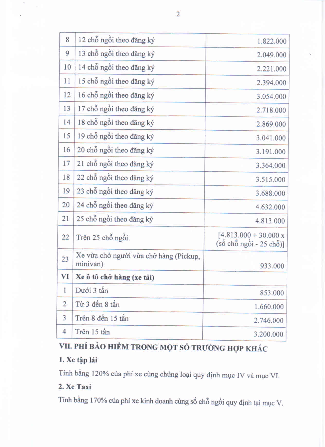 BẢO HIỂM XE MÁY - TRÊN 50CC