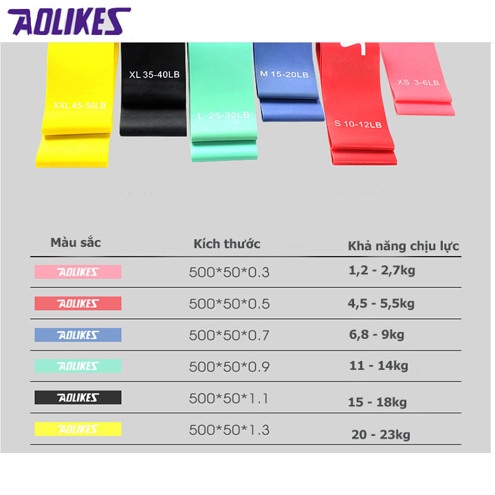 [HCM]Dây thun miniband tập mông đủ kháng lực Aolikes LD3601