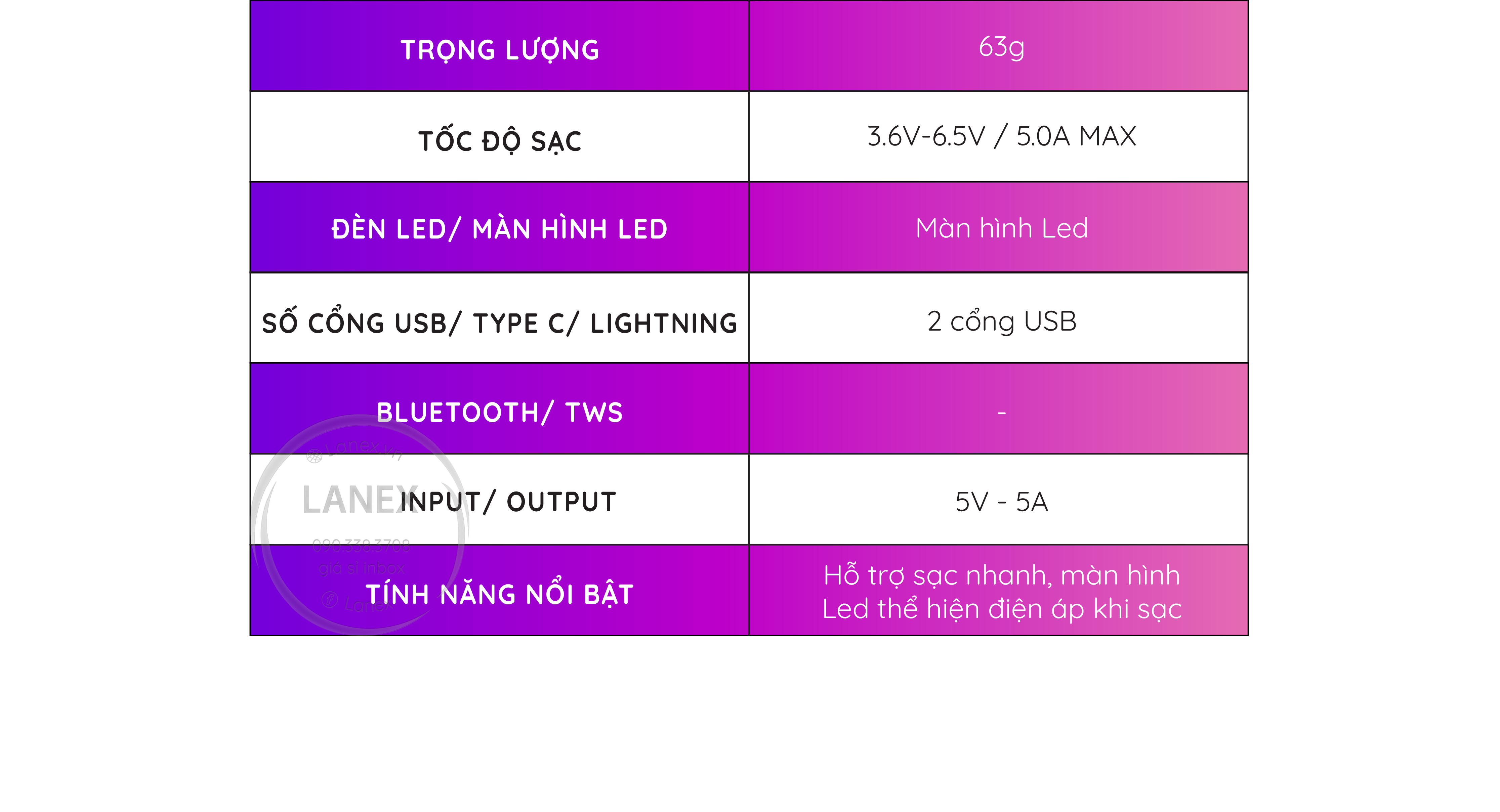 Cóc Sạc Nhanh Hoco Dc28 2 Cổng Usb 5.0a Màn Hình Led