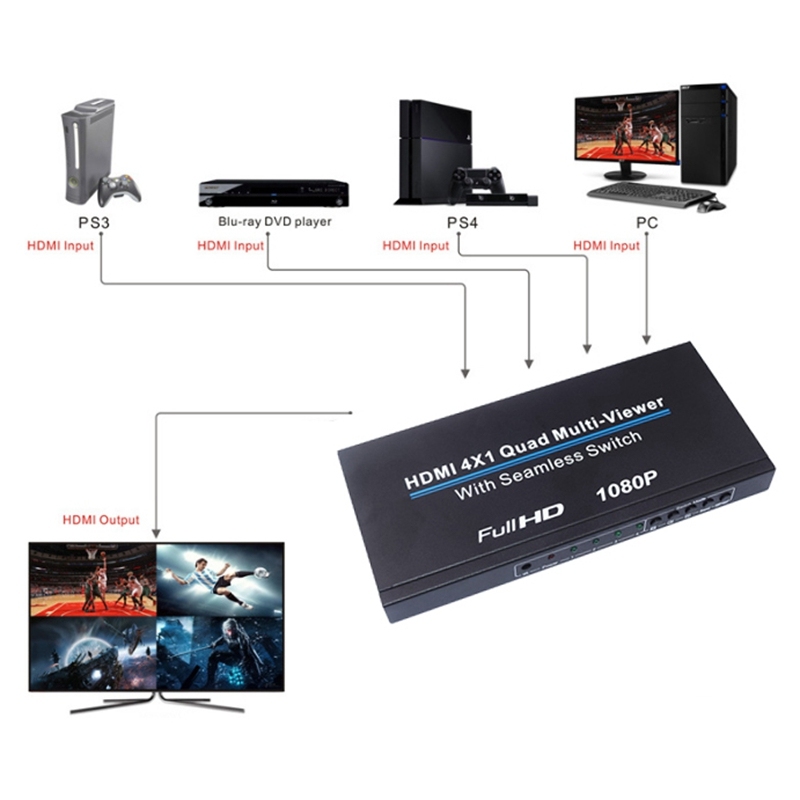 4X1 Multi-Viewe HDMI Quad Screen Real Time Multiviewer with HDMI Seamless Switcher Function Full 3D 1080P Switcher for PC(EU Plug)