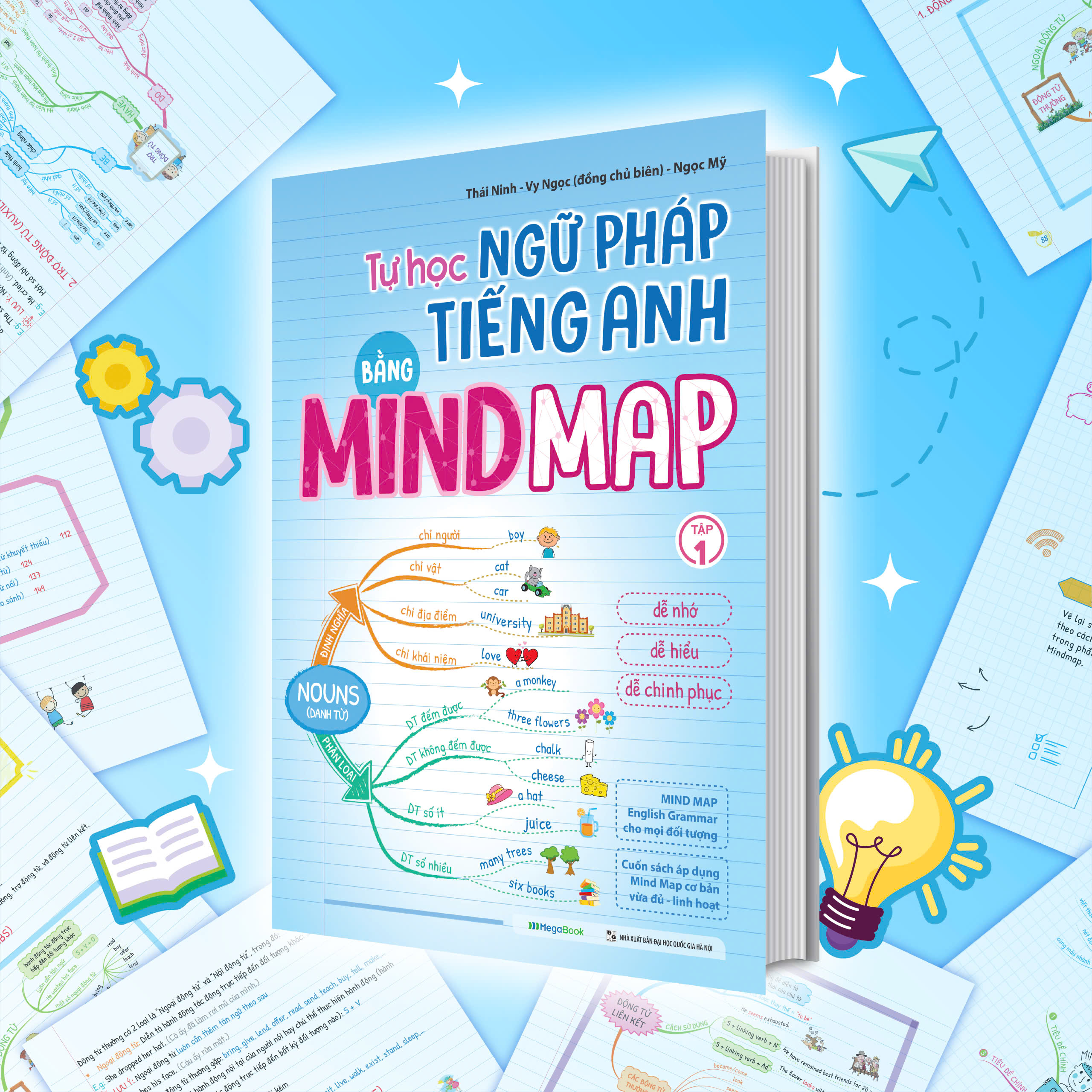 Sách Combo Tự Học Ngữ Pháp Tiếng Anh Bằng Mindmap (Tập 1,2) - Megabook