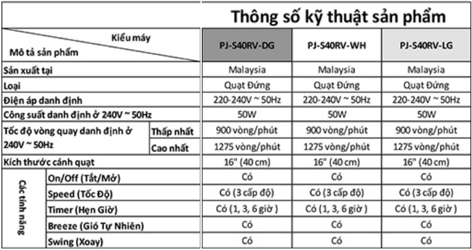 Quạt đứng Sharp PJ-S40RV (3 MÀU)