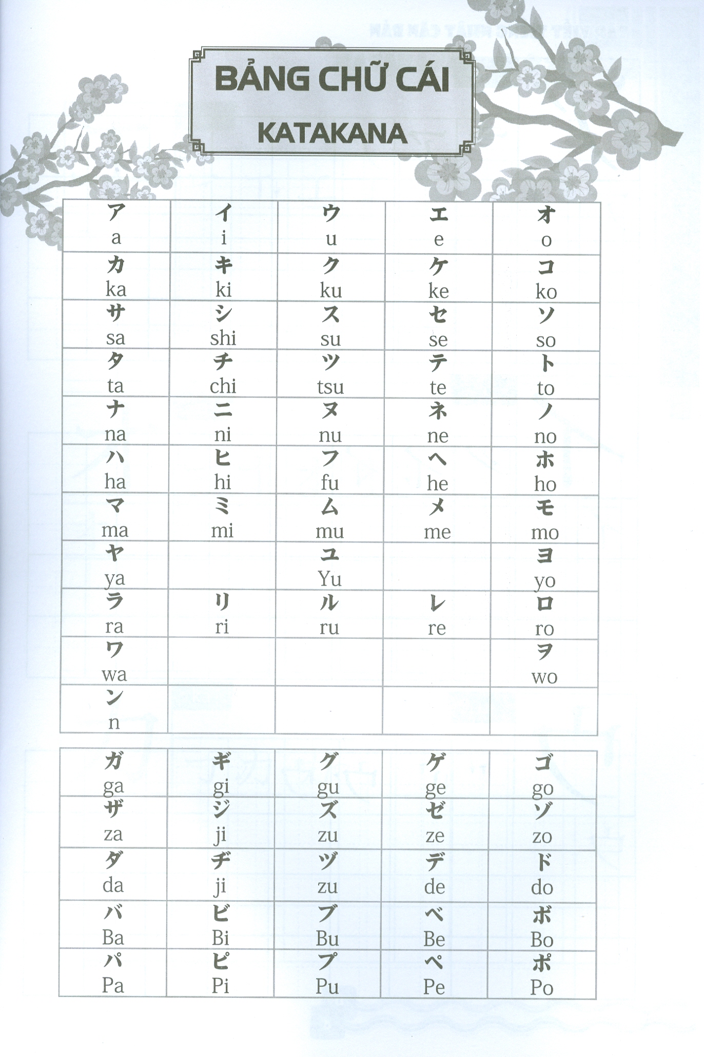 Tập Viết Tiếng Nhật Căn Bản Katakana