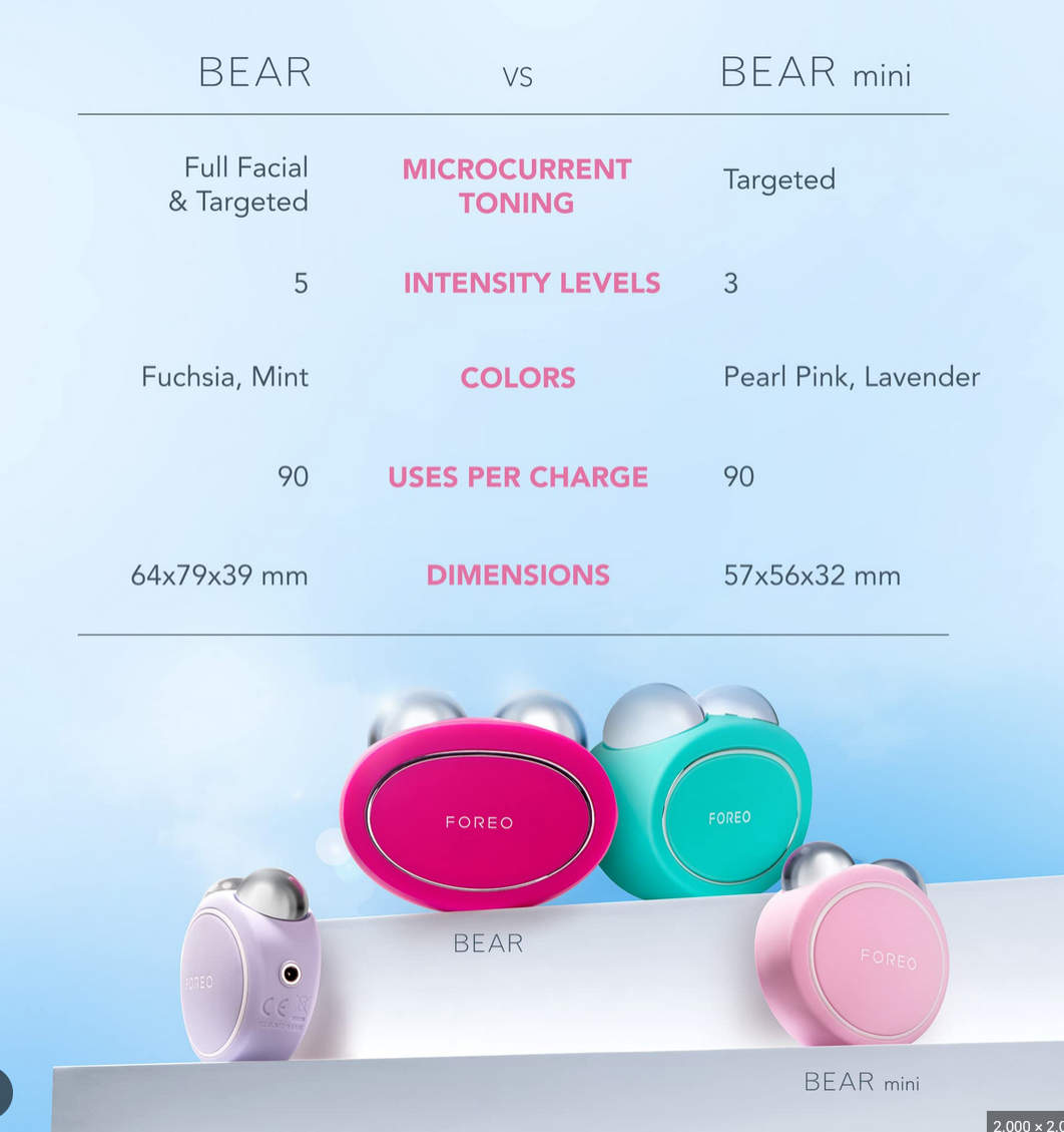 Máy Massage Nâng Cơ mặt FOREO BEAR