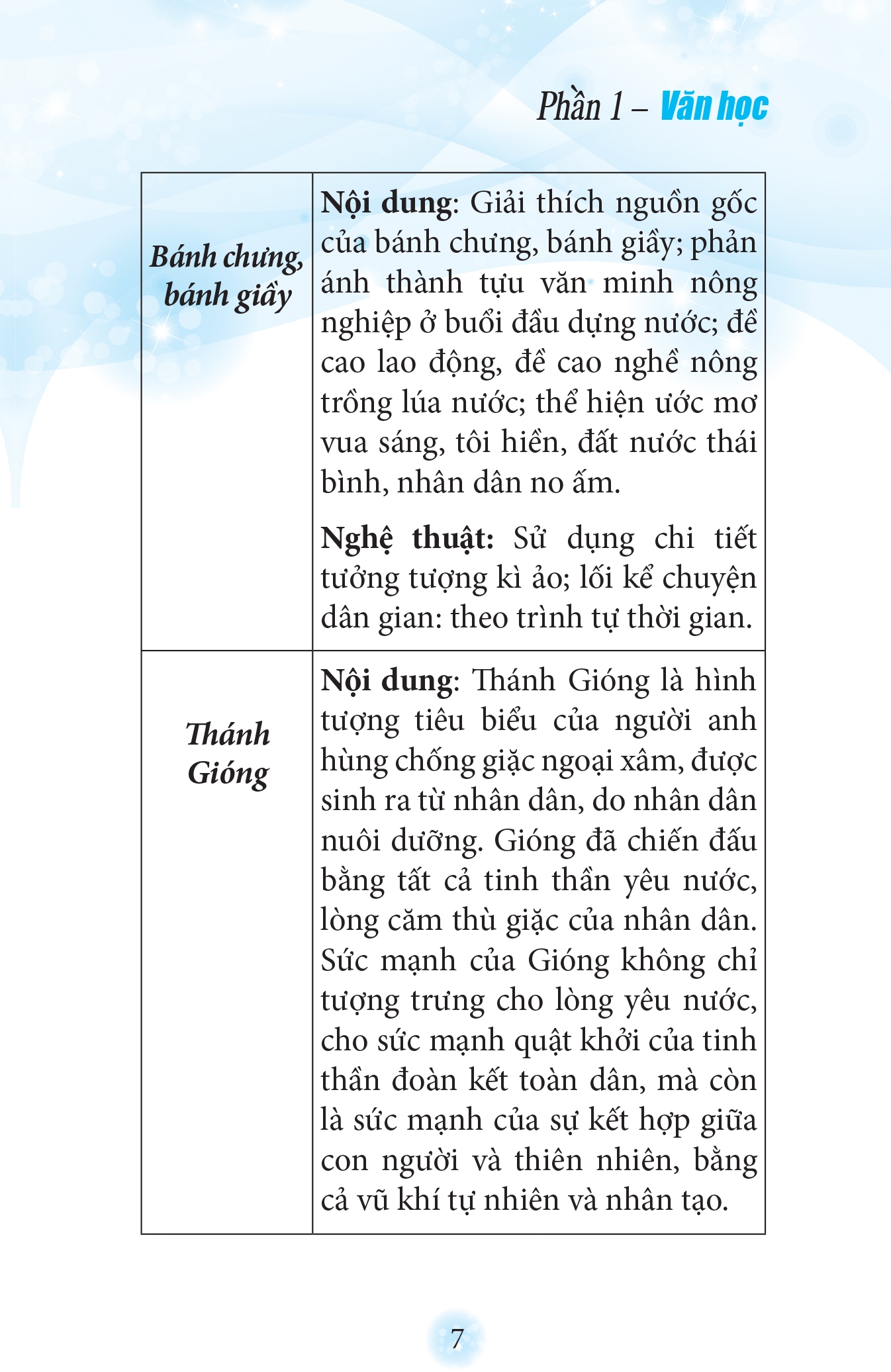 Sổ Tay Kiến Thức Ngữ Văn Trung Học Cơ Sở (Tái Bản 2022)