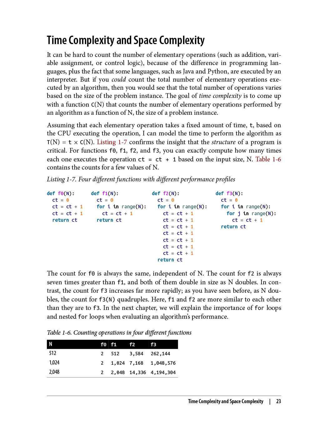 Learning Algorithms A Programmers Guide to Writing Better Code - Hanoi Book Store
