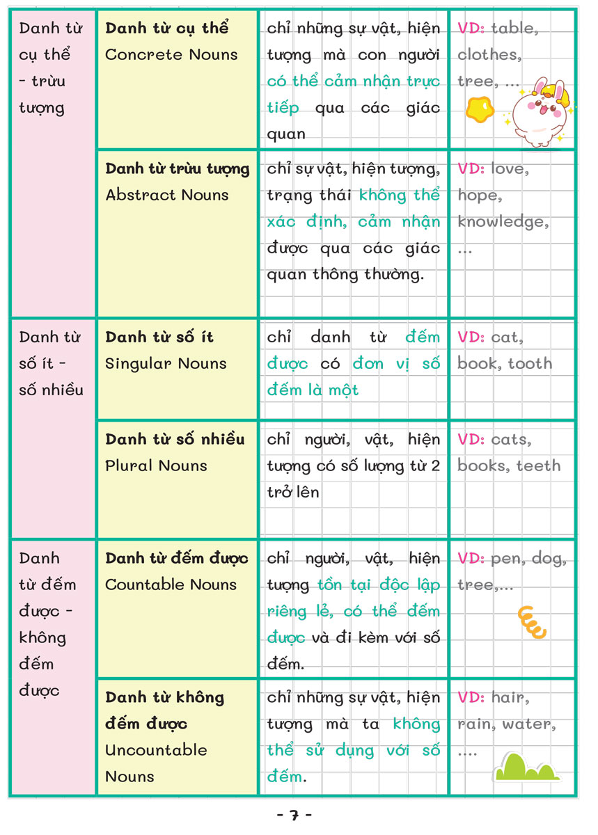 Sách - Take Note - Sổ Tay Ngữ Pháp Tiếng Anh (Grammar In Use) - MEGA - Newshop