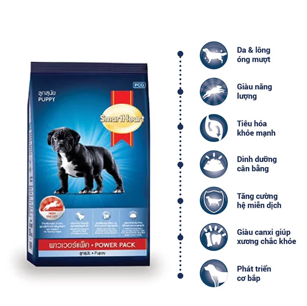 Thức ăn Smart Heart Power Pack Puppy 1kg Dành cho chó