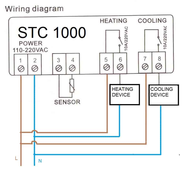 Bộ điều khiển nhiệt độ STC-1000