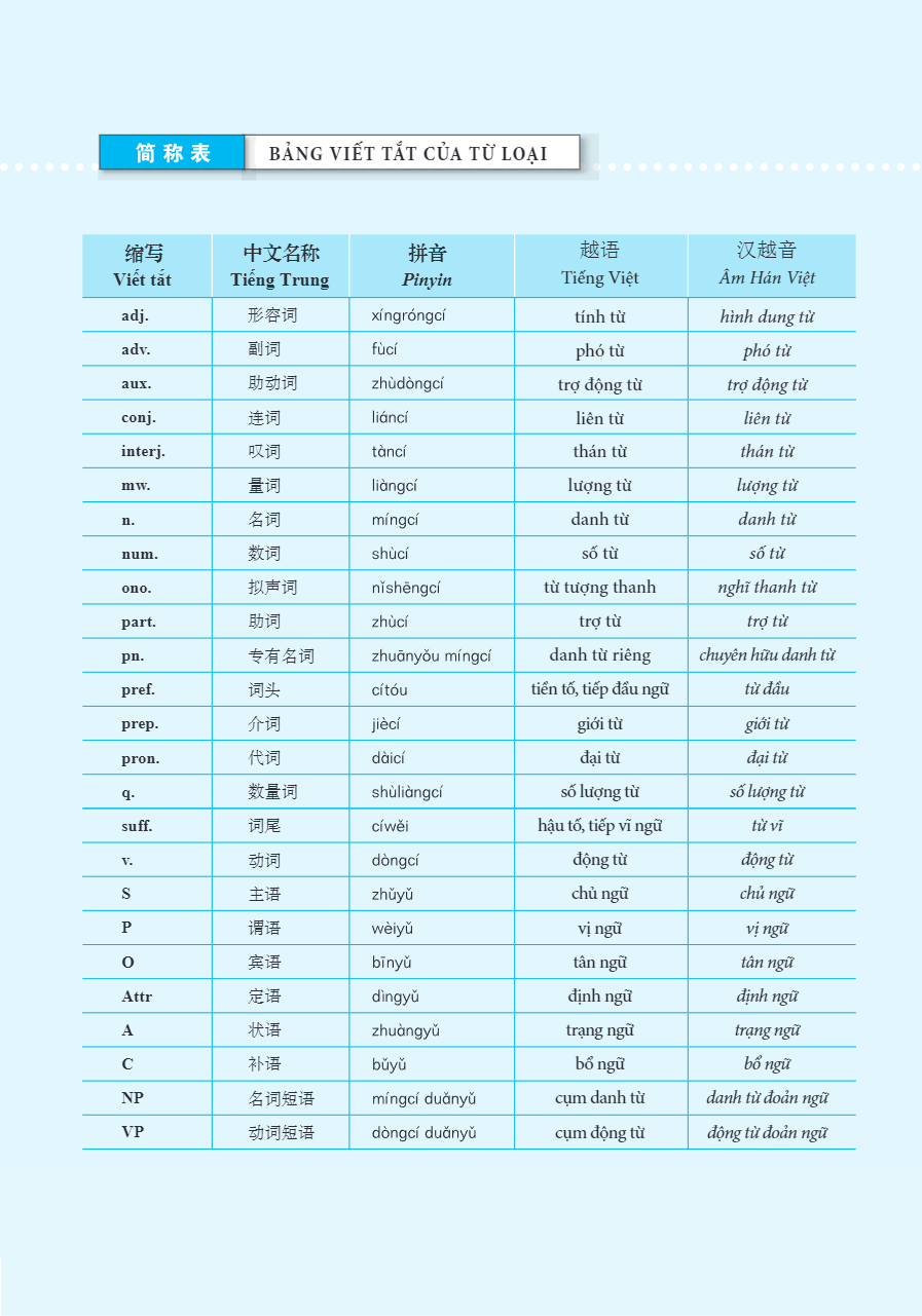 Sách - Combo Giáo trình Hán ngữ Boya Trung cấp 1 Tập 1 - Tập 2 - McBooks