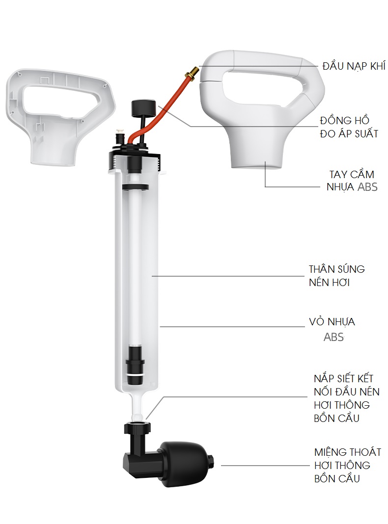 Clogged drain solution, toilet jam gun