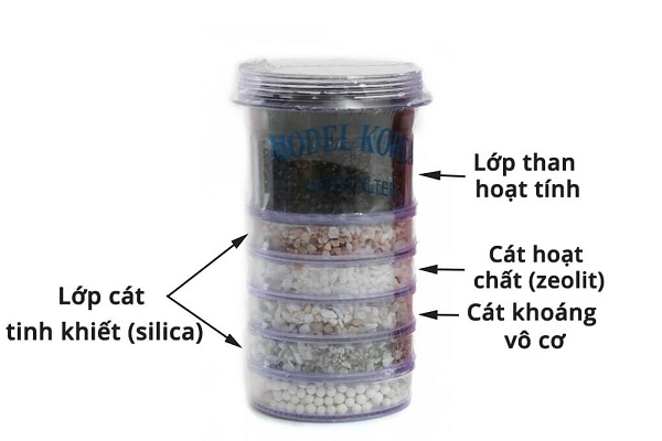 Lõi lọc than hoạt tính Việt Nam